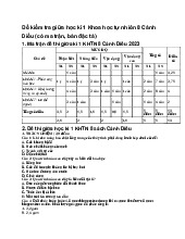 Đề kiểm tra giữa học kì 1 Khoa học tự nhiên 8 Cánh Diều (có ma trận, bản đặc tả)