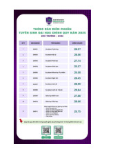 Điểm chuẩn Trường Đại học Giáo dục, Đại học Quốc gia Hà Nội năm 2025