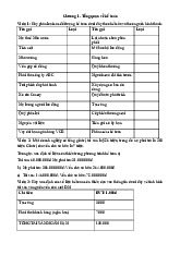 Bài tập Nguyên lý và Chứng từ Kế toán cơ bản | Môn Nguyên lý kế toán - Đại học Kinh tế và Quản trị kinh doanh, Đại học Thái Nguyên