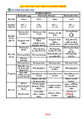 Đề Kiểm Tra Chương Hydrocarbon Lớp 11 Có Lời Giải
