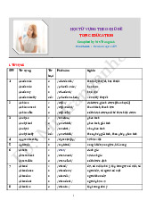 Từ vựng Tiếng Anh chủ đề Education