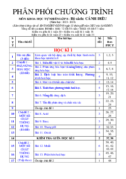 Phân phối chương trình Khoa học tự nhiên 8 Cánh diều