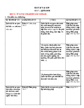 Đề cương môn Luật hiến pháp - Trường Đại học lao động -  xã hội.