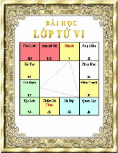 Tài liệu tử vi vỡ lòng