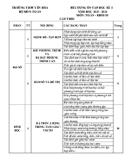 Đề cương ôn tập học kì 1 môn Ngữ văn lớp 10 năm 2023 - 2024 (Sách mới) | Kết Nối Tri Thức