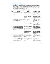 Đánh giá rủi ro quy trình tiền lương tại Masan Consumer môn Kiểm soát nội bộ | Trường Đại học Sư phạm Kỹ thuật Thành phố Hồ Chí Minh
