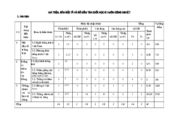 Đề thi học kì 1 môn Công Nghệ lớp 7 | Đề 3 | Cánh diều