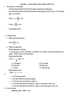 Tóm tắt công thức kinh tế vĩ mô