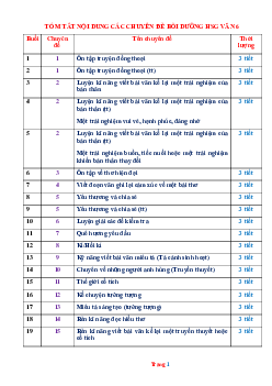TOP 17 chuyên đề bồi dưỡng học sinh giỏi Ngữ Văn 6 (có đáp án)