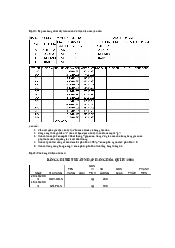 Bài tập quản lý tài chính | Trường đại học Điện Lực