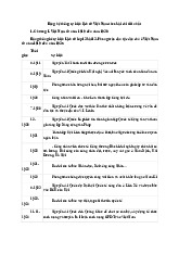 Bảng hệ thống sự kiện lịch sử Việt Nam theo bài chi tiết nhất