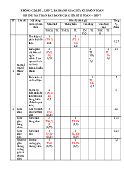 Tuyển tập 08 đề kiểm tra giữa học kì 2 Toán 7 Cánh Diều có đáp án