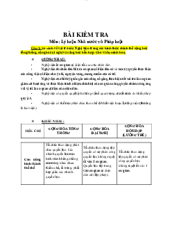 Bài kiểm tra môn Lý luận nhà nước và pháp luật | Trường Đại học Phenika