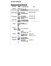 Ký Hiệu Thống Kê - Bài Làm Cho Môn Thống Kê 101
