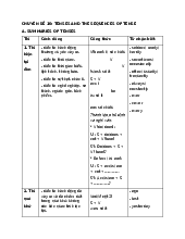 Chuyên Đề 10: Tenses And The Sequences Of Tense | Tiếng Anh 9