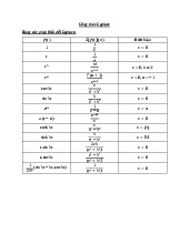 Công thức Biến Đổi Laplace cho Thi Cuối Kỳ - MATH101