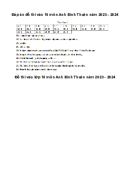 Đề thi vào 10 môn Tiếng Anh năm 2023 - 2024 sở GD&ĐT Bình Thuận