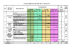 Đề thi giữa học kỳ 2 môn Toán lớp 6 năm học 2024 - 2025 - Đề số 5 | Bộ sách Kết nối tri thức