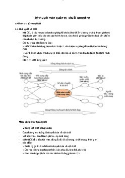 Lý thuyết môn quản trị chuỗi cung ứng trường đại học thương mại