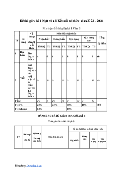 Đề thi giữa học kì 1 môn Ngữ văn lớp 8 năm 2023 - 2024 (Sách mới) - Đề 1