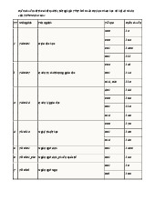 Điểm chuẩn Trường Đại học Khoa học Xã hội và Nhân văn, Đại học Quốc gia TP HCM năm 2025