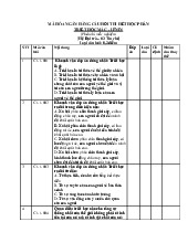 Mã hóa ngân hàng câu hỏi thi hết học phần môn Triết học Mác - Lênin | Trường Đại học Sư Phạm Hà Nội