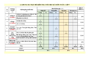 Đề thi học kì 1 môn Toán lớp 7| Đề 5 | Kết nối tri thức