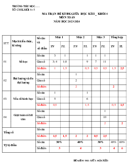 Đề thi giữa học kì 2 môn Toán 4 năm 2023 - 2024 sách Kết nối tri thức với cuộc sống | đề 2