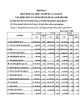 Đồ án Tài chính doanh nghiệp - Phân tích cấu trúc tài chính ADB 2022 môn Tài chính | Đại học Công nghệ Giao thông vận tải