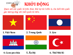 Bài 1: Vị trí địa lí và phạm vi lãnh thổ Việt Nam | Bài giảng PowerPoint Địa Lí 8 | Kết nối tri thức