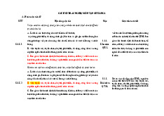 Câu hỏi trắc nghiệm ôn tập chương 1 và 2 | Lập kế hoạch kinh doanh | Trường Đại học Kiến trúc Đà Nẵng