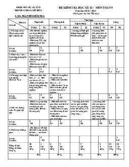 Đề cuối học kỳ 2 Toán 9 năm 2022 – 2023 trường THCS Mỹ Đức – Hải Phòng