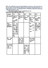 Kế hoạch tiếp thị và phát triển sản phẩm tại Việt Nam môn Quản trị kinh doanh | Học viện Phụ nữ Việt Nam