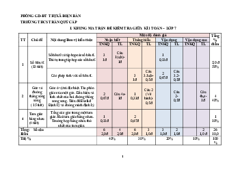 Đề giữa kỳ 1 Toán 7 năm 2023 – 2024 trường THCS Trần Quý Cáp – Quảng Nam