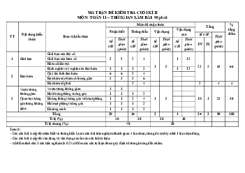 Ma trận, bảng đặc tả kĩ thuật và đề minh họa kiểm tra cuối kì 2 Toán 11