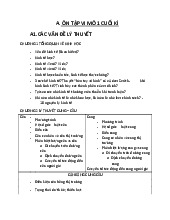 ÔN TẬP VI MÔ 1 CUỐI KÌ - Môn Kinh tế vĩ mô - Đại Học Kinh Tế - Đại học Đà Nẵng
