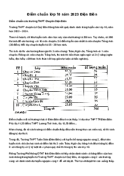 Điểm chuẩn lớp 10 năm 2023 Điện Biên