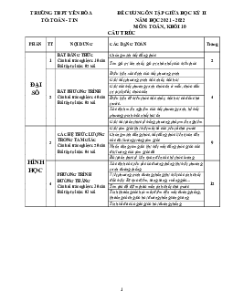 Đề cương ôn tập giữa học kỳ 2 Toán 10 năm 2021 – 2022 trường THPT Yên Hòa – Hà Nội