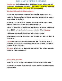 Lý thuyết về Phân khúc tâm lý trong thị trường