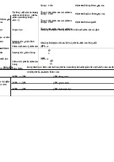 Chương 5 - Hiệu suất và Chi phí trong Kinh Tế học môn Kinh tế vi mô | Trường Đại học Kinh Tế Quốc Dân