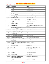 Chuyên Đề Giới Từ Trong Tiếng Anh Ôn Thi Vào 10 Giải Chi Tiết