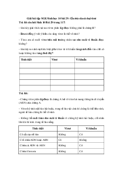 Giải bài tập SGK Sinh học 10 bài 29: Cấu trúc của các loại virut | Kết nối tri thức