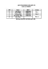 Phân tích xuất khẩu giày Biti’s sang Ấn Độ | Báo cáo Quản trị kinh doanh quốc tế