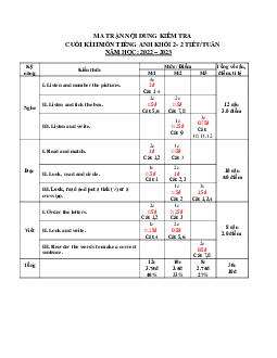 Đề thi học kì 2 môn Tiếng Anh 2 năm 2022 - 2023 sách i-Learn Smart Start