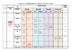 Đề thi giữa học kỳ 1 môn Toán lớp 8 năm học 2024 - 2025 - Đề số 5 | Bộ sách Kết nối tri thức