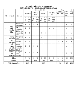 Đề thi học kì 1 môn Tin học 6 năm 2023 - 2024 sách Kết nối tri thức với cuộc sống | Đề 3