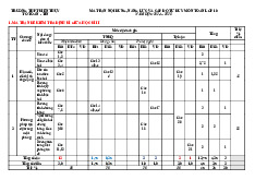 Đề cương giữa kỳ 2 Toán 10 năm 2024 – 2025 trường THPT Kiến Thụy – Hải Phòng