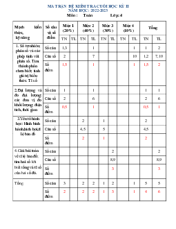 Đề thi học kì 2 môn Toán lớp 4 năm 2022 - 2023 theo Thông tư 22 | đề 5