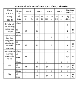 Đề thi học kì 2 môn Tin học lớp 5 trường Tiểu học Xuân Phương năm 2016 - 2017