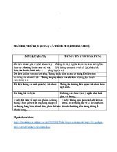 Phân biệt dữ liệu (DATA) và thông tin (INFORMATION) | An toàn thông tin | Đại học Công nghiệp Thành phố Hồ Chí Minh